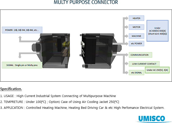 MP CONNECTOR