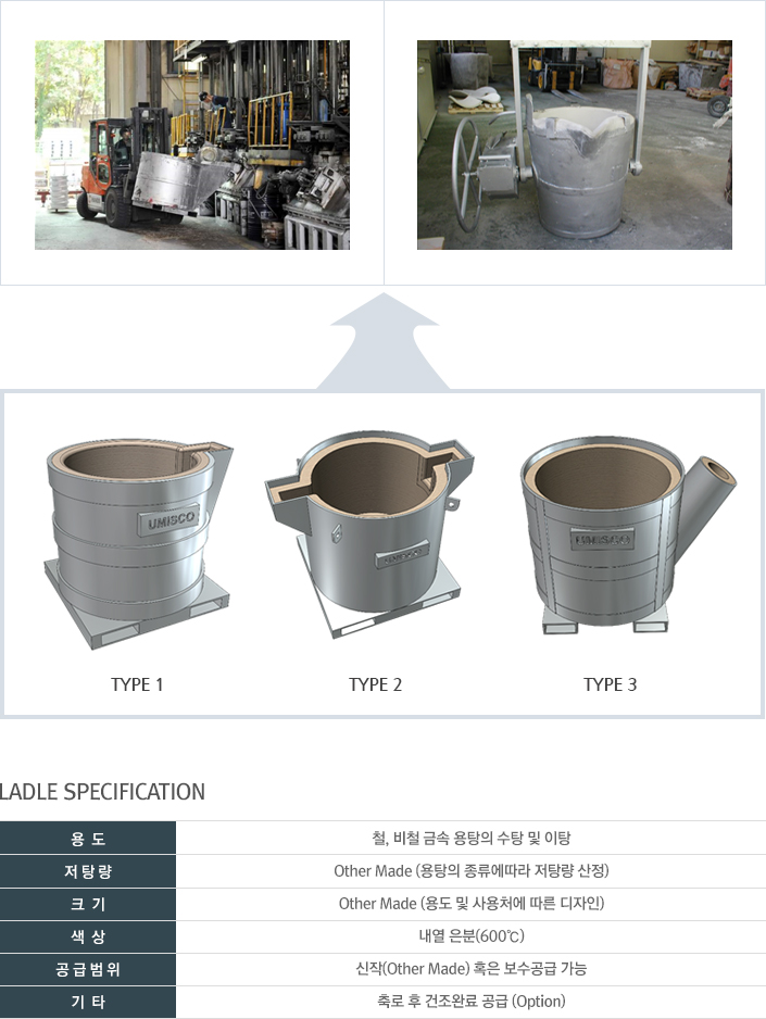 LADLE EQUIPMENT