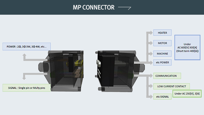 MP CONNECTOR